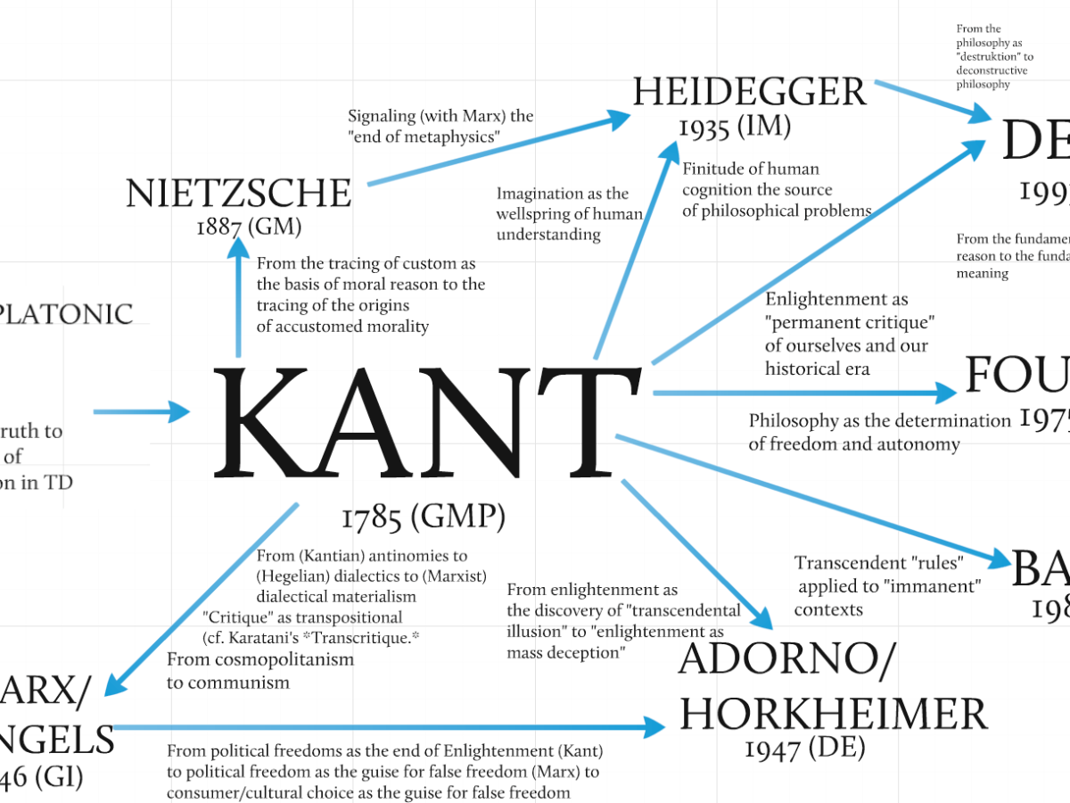 Kantian Reflections on Science, Metaphysics, and the Future of Time: Situating Kant’s Spatio-Temporal Modalities of Being and Thought in Contemporary Philosophy and Neuroscience